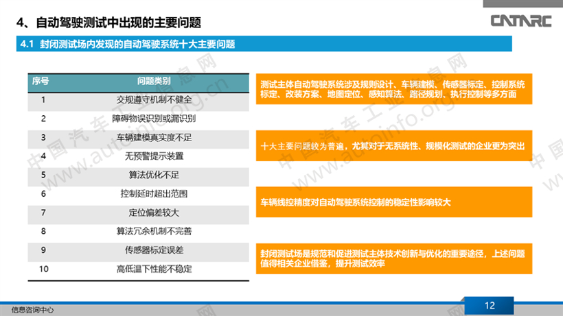 自动驾驶，中国自动驾驶进展,美国中国自动驾驶进展