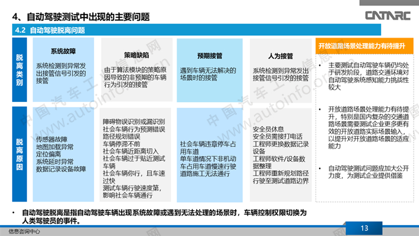 2018年中美自动驾驶进展分析报告