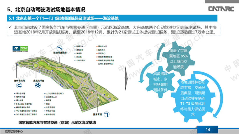 自动驾驶，中国自动驾驶进展,美国中国自动驾驶进展