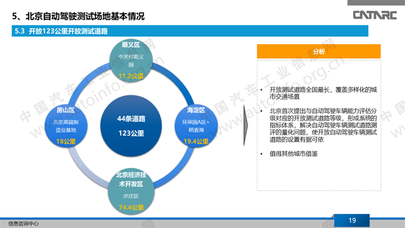 2018年中美自动驾驶进展分析报告