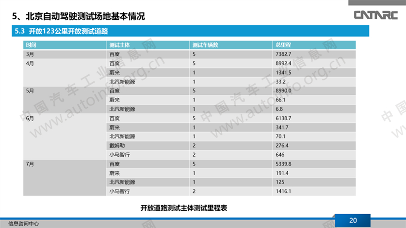 2018年中美自动驾驶进展分析报告