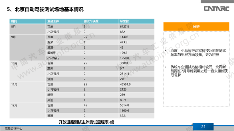 2018年中美自动驾驶进展分析报告