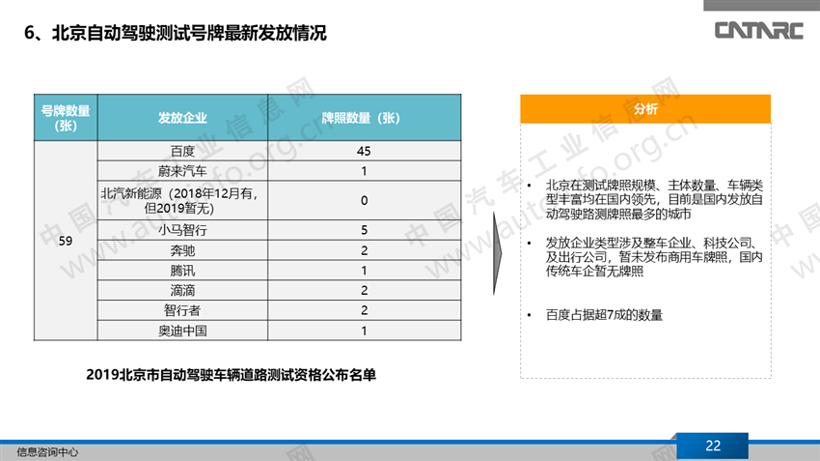 2018年中美自动驾驶进展分析报告