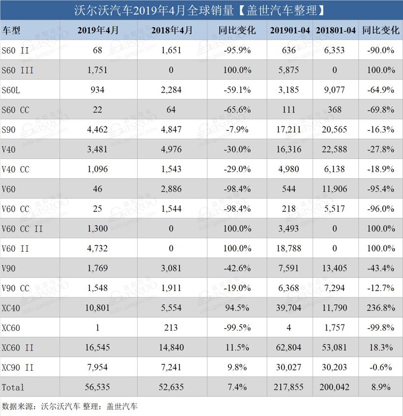 销量，沃尔沃，沃尔沃4月销量,沃尔沃在华销量,沃尔沃XC60销量