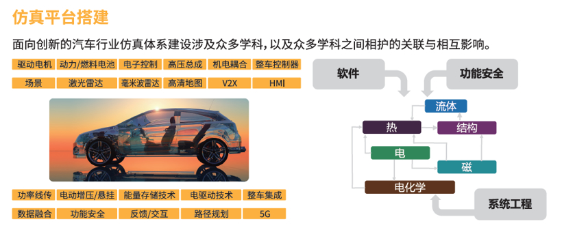 新技术革命,汽车仿真工具