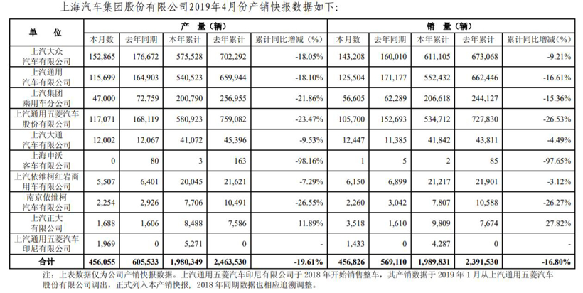 ééï¼ä¸æ±½éç¨ï¼ä¸æ±½éå¢,4æéé,ä¸æ±½ä¹ç¨è½¦