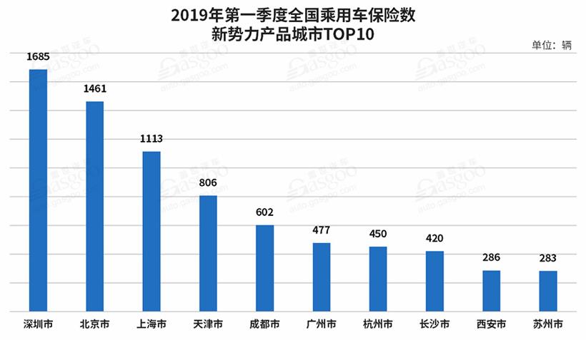 一季度乘用车保险数分析：整体下滑5.15%  法系车跌幅最大