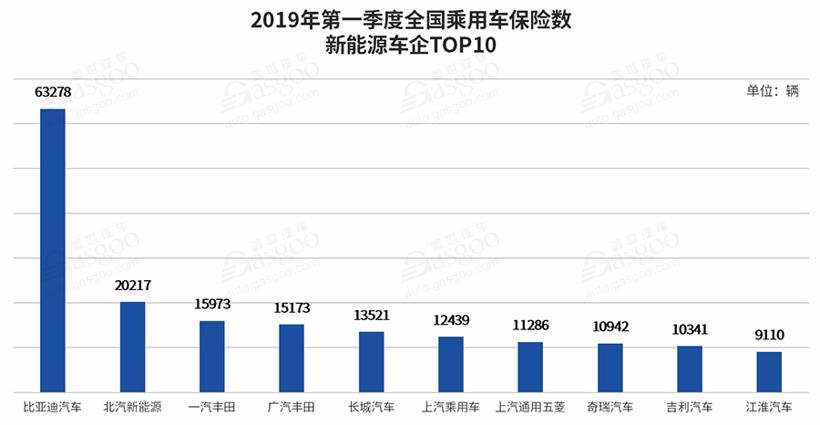 一季度乘用车保险数分析：整体下滑5.15%  法系车跌幅最大