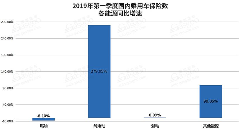 一季度乘用车保险数分析：整体下滑5.15%  法系车跌幅最大