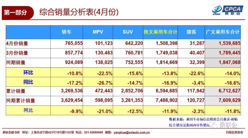 4月车企销量前十榜单揭晓！吉利稳居第四 东风日产进前三