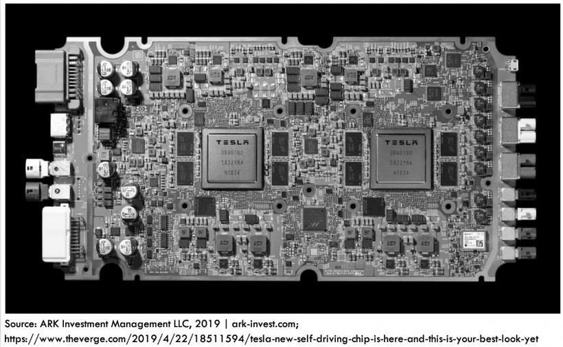 特斯拉，自动驾驶，特斯拉芯片,自动驾驶芯片