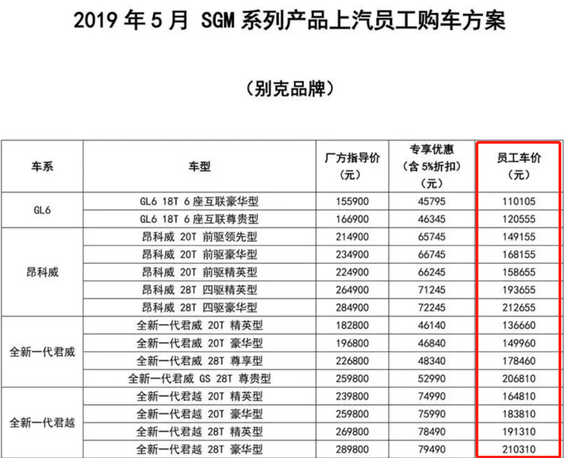 车企现惊人内部购车价 第三波“降价潮”要来了？