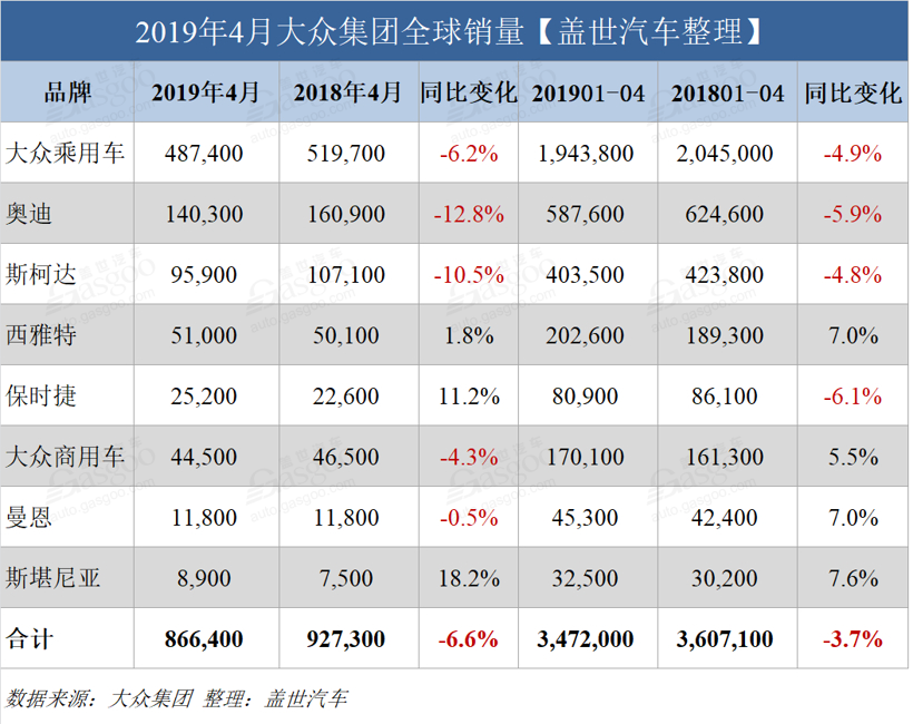 销量，大众集团4月全球销量,大众集团4月在华销量