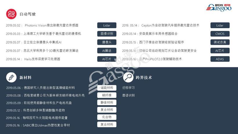 【盖世研究院】2019全球汽车前瞻技术情报（5月4日-5月17日）