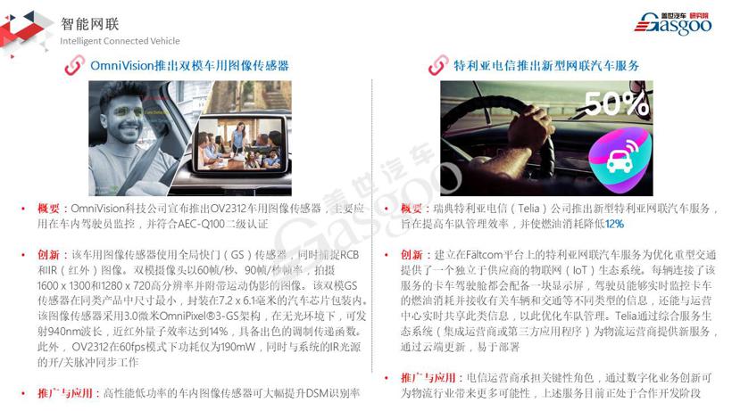 【盖世研究院】2019全球汽车前瞻技术情报（5月4日-5月17日）