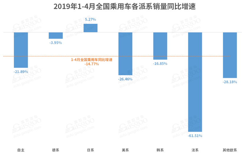 销量，奔驰C级，宝马3系，奥迪A6，奥迪Q3，上汽大众，一汽大众，北京奔驰，华晨宝马，4月德系销量,奔驰销量,一汽-大众4月销量