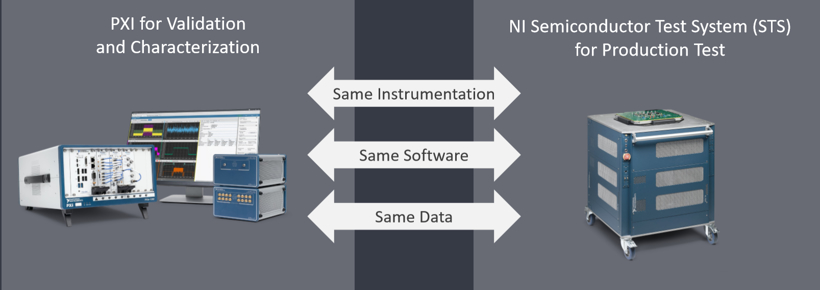 NI (美国国家仪器公司,Natio<em></em>nal Instruments,简称 NI)开幕式；NIWeek 2019开幕；5G手机