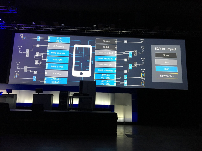 NI (美国国家仪器公司,Natio<em></em>nal Instruments,简称 NI)开幕式；NIWeek 2019开幕；5G手机