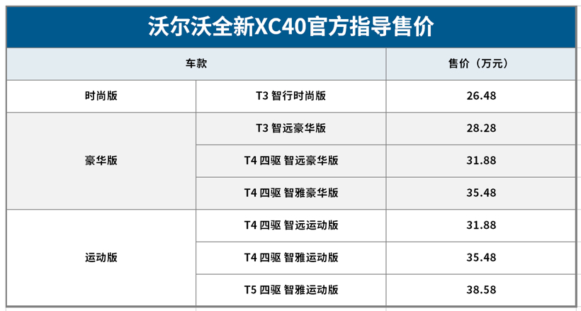 新车，沃尔沃，沃尔沃XC40上市