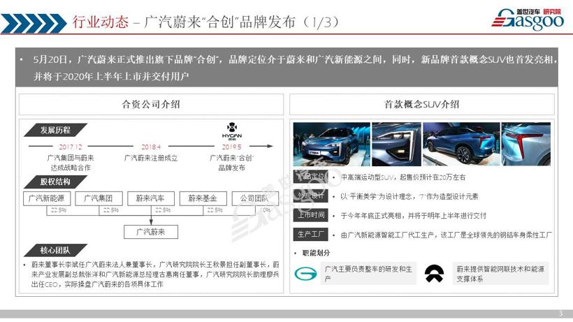 《盖世汽车产业洞察·双周刊》（第一期）
