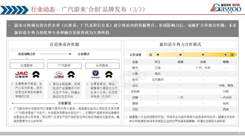 《盖世汽车产业洞察·双周刊》（第一期）
