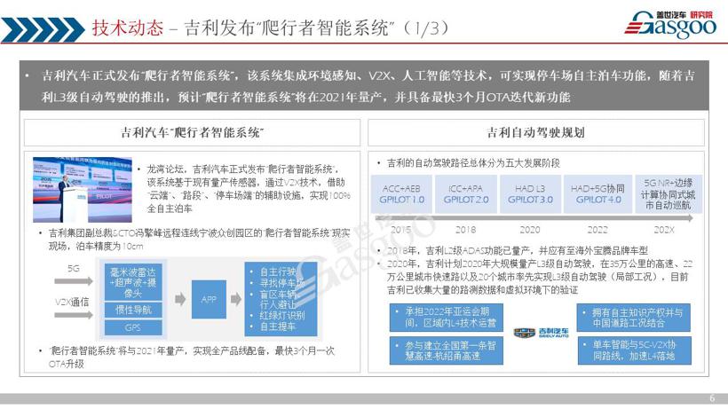 《盖世汽车产业洞察·双周刊》（第一期）