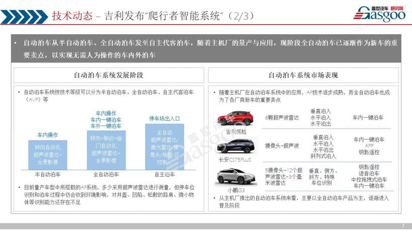 《盖世汽车产业洞察·双周刊》（第一期）