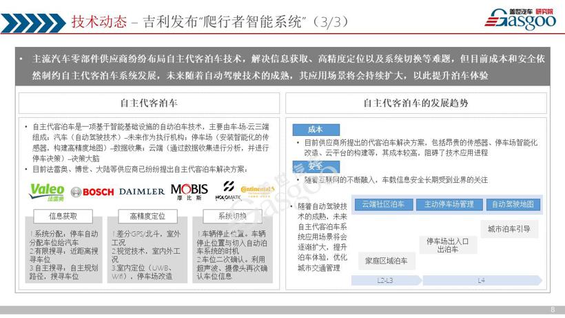 《盖世汽车产业洞察·双周刊》（第一期）