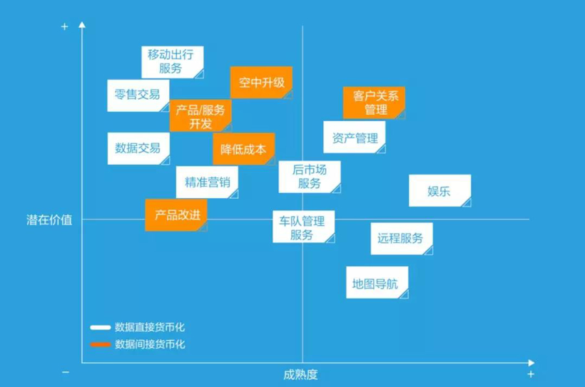 2019汽车行业数字化转型趋势预测