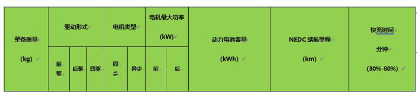 SUV，銷量，純電動(dòng)汽車整車架構(gòu)