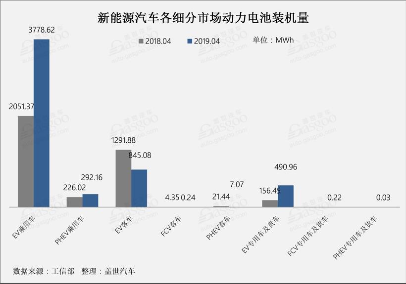 2019年4月动力电池装机量：松下上升至16名