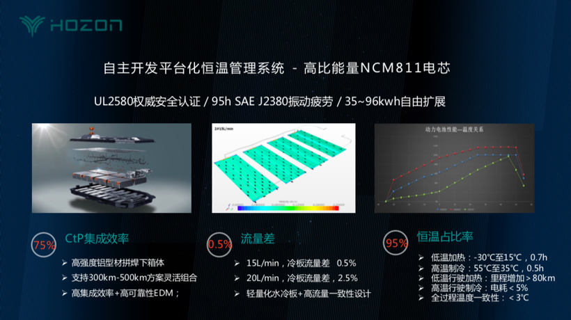 合众汽车研究院三人谈：软件定义汽车的时代已经到来