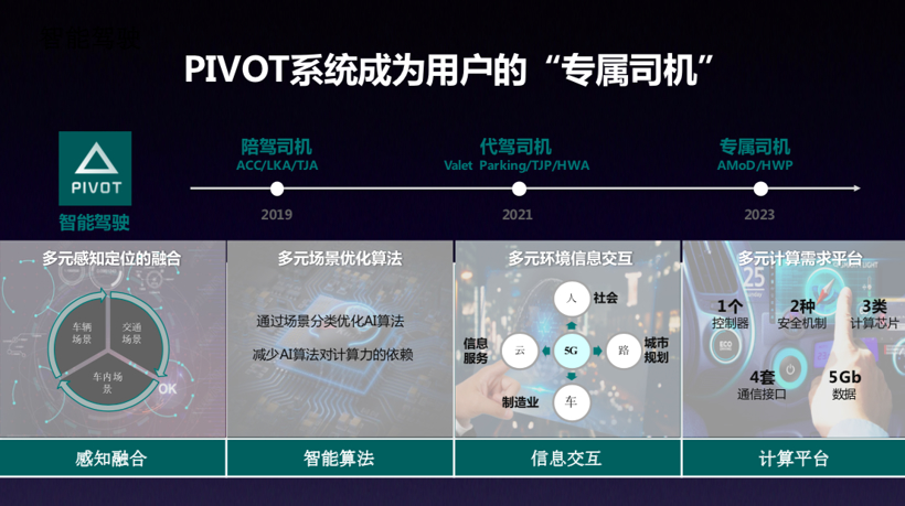 合众汽车研究院三人谈：软件定义汽车的时代已经到来