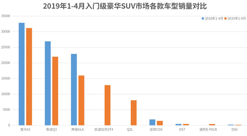 入门级豪华市场再迎新贵，全新XC40能否助力沃尔沃在华销量再进一阶？