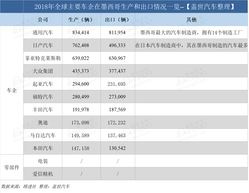 特朗普墨西哥关税,美墨关税,墨西哥车企