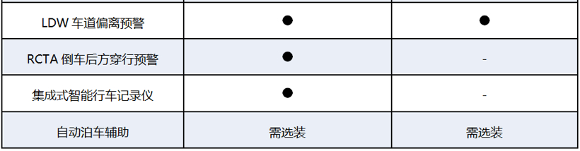 热点车型，自动驾驶，威马EX5,Model 3,自动驾驶