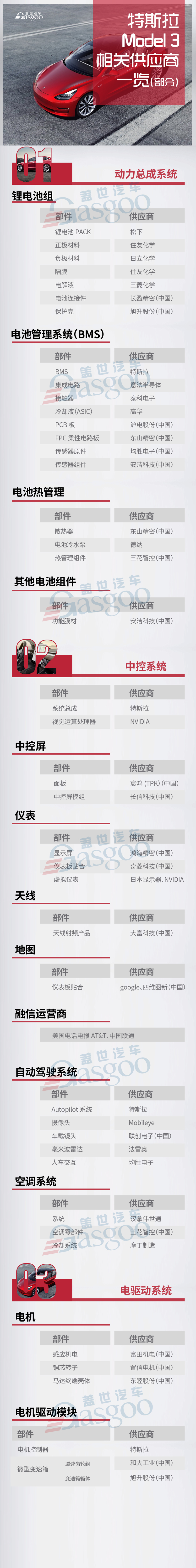 热点车型，特斯拉，特斯拉Model 3,国产model 3