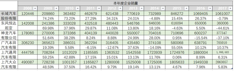 李庆文 | 我研究发现： 长城汽车开始与德日品牌正面竞争