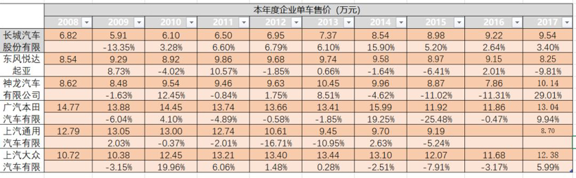 李庆文 | 我研究发现： 长城汽车开始与德日品牌正面竞争