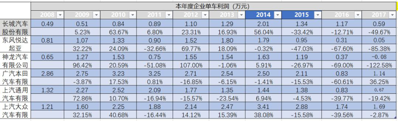 长城汽车，长城汽车