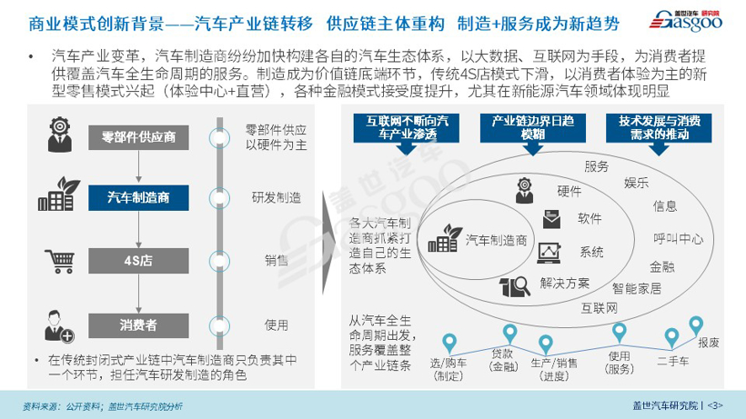 【盖世影响力刊物】新能源商业模式创新研究