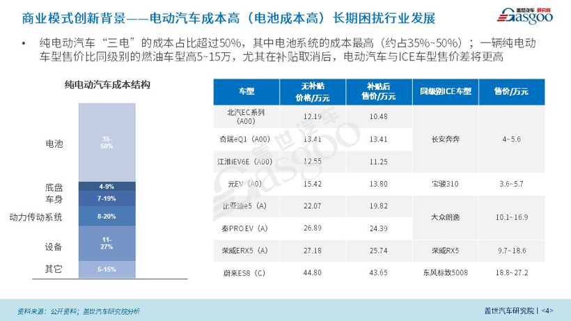 【盖世影响力刊物】新能源商业模式创新研究