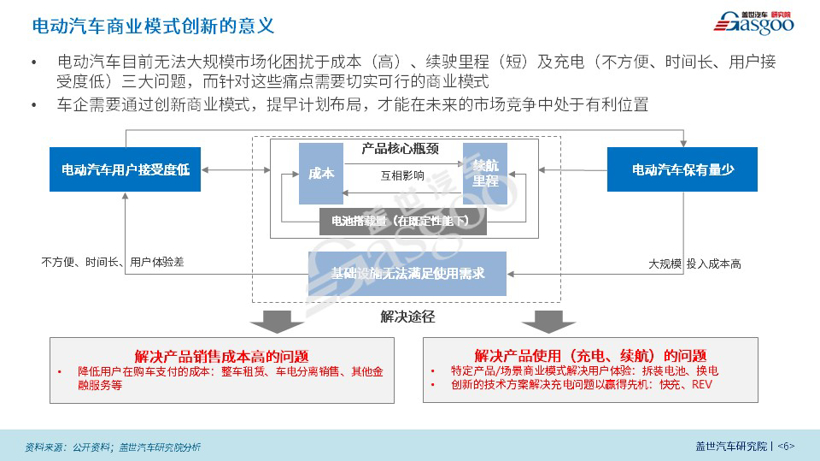 【盖世影响力刊物】新能源商业模式创新研究