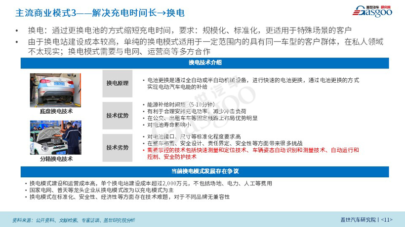 【盖世影响力刊物】新能源商业模式创新研究