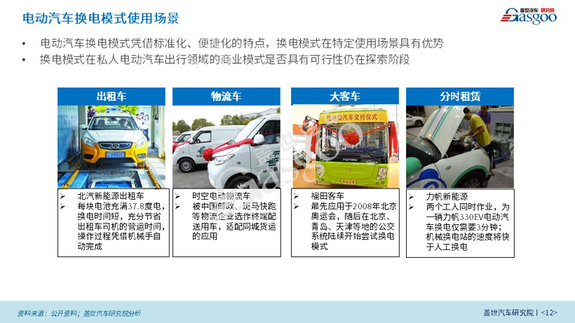 【盖世影响力刊物】新能源商业模式创新研究