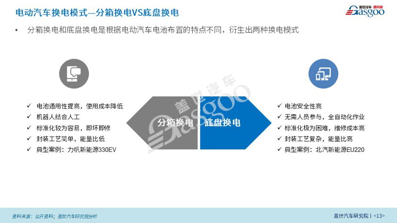 【盖世影响力刊物】新能源商业模式创新研究