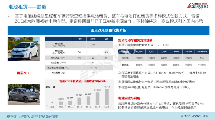 【盖世影响力刊物】新能源商业模式创新研究