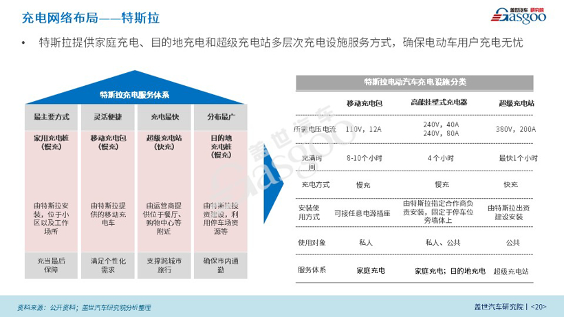 【盖世影响力刊物】新能源商业模式创新研究