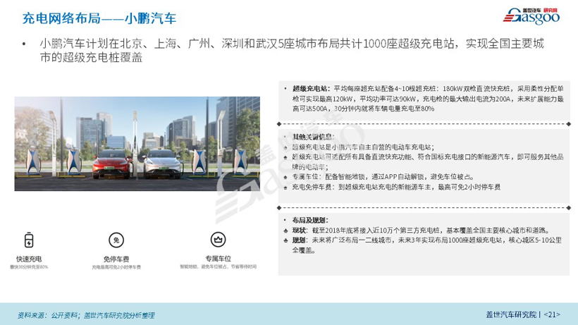 【盖世影响力刊物】新能源商业模式创新研究