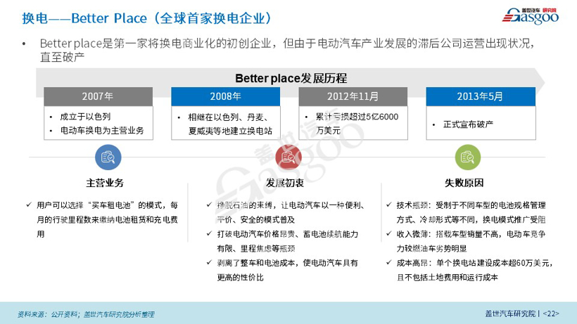 【盖世影响力刊物】新能源商业模式创新研究
